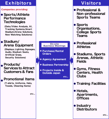 Business Matching