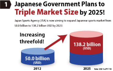 Japanese Government Plans to Triple Market Size by 2025!