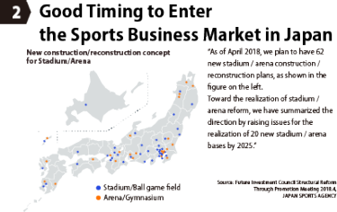 Good Timing to Enter the Sports Business Market in Japan