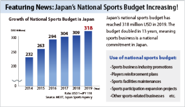 Featuring News: Japan’s NationalSports Budget Increasing!