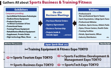 Gathers All about Sports Business & Training/Fitness