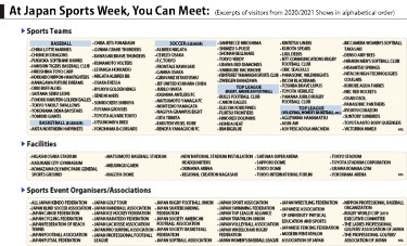 At Japan Sports Week, You Can Meet: (Excerpts of visitors from 2020/2021 Shows in alphabetical order)