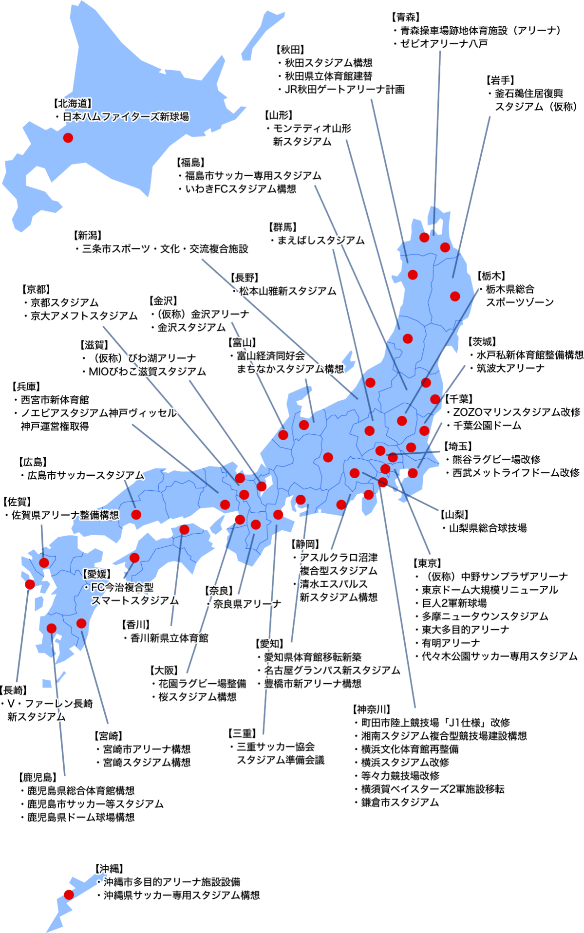 スポーツビジネス 未来への軌跡 スポーツビジネス産業展