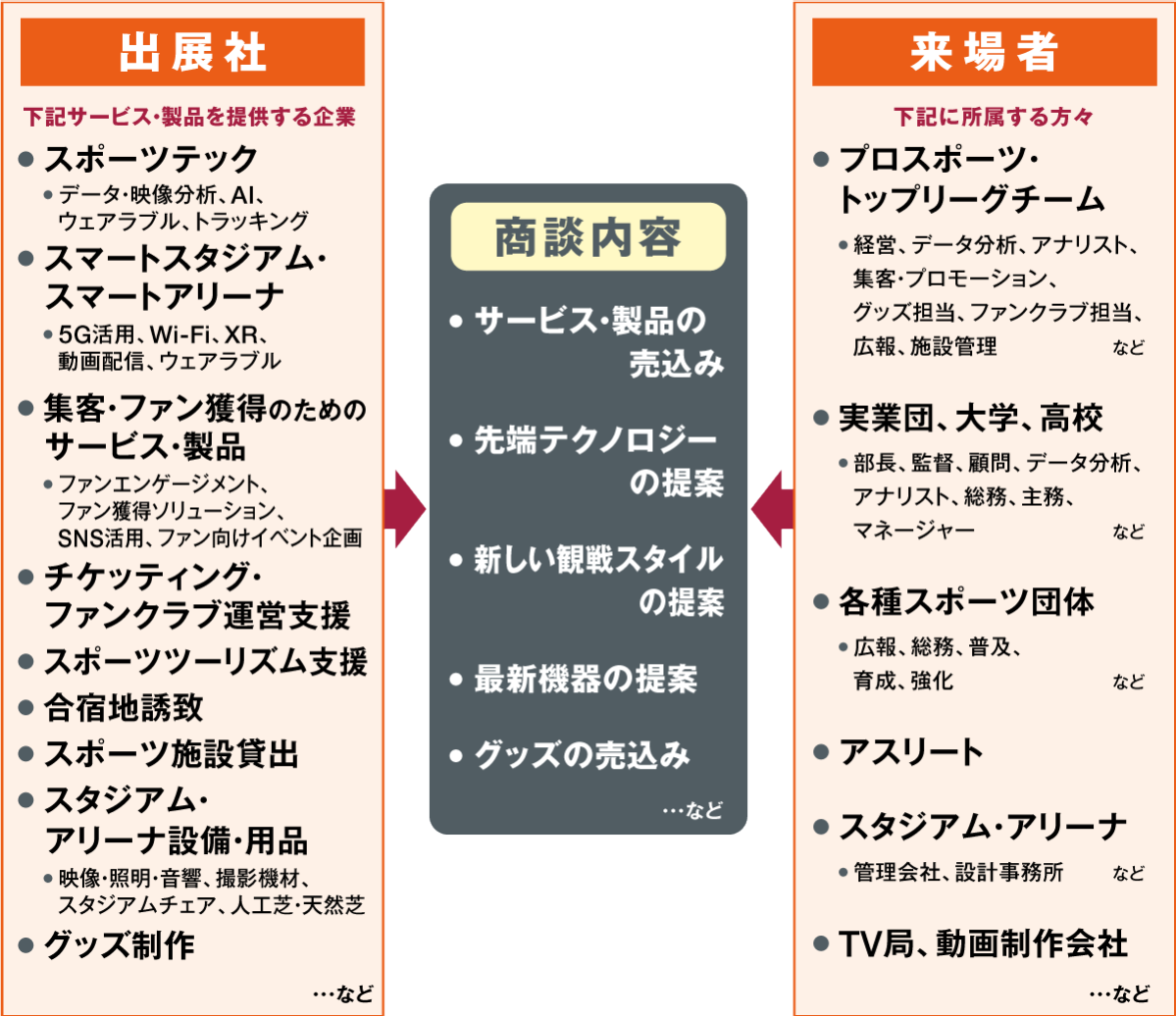 出展のご案内 スポーツビジネス産業展 出展のご案内 スポーツビジネス産業展